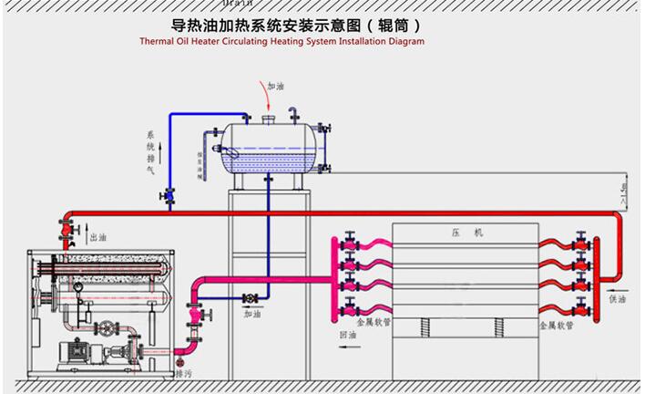 带远程控制柜导热油炉加热器