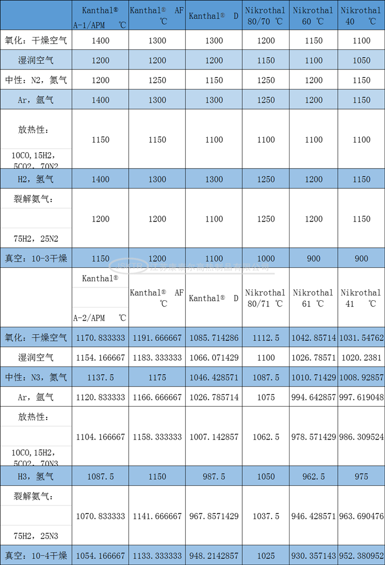 康泰尔电热丝性能2_副本.png