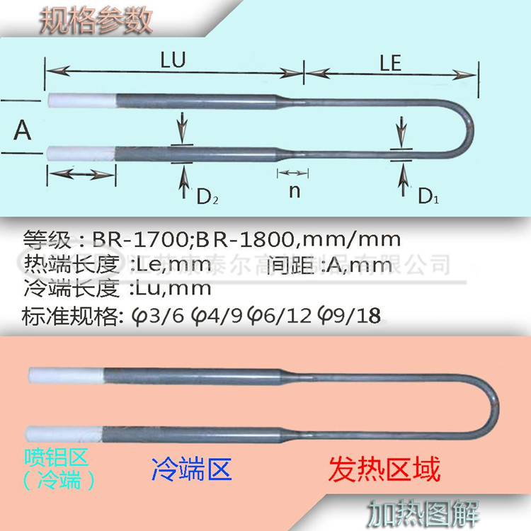 硅钼棒参数.jpg