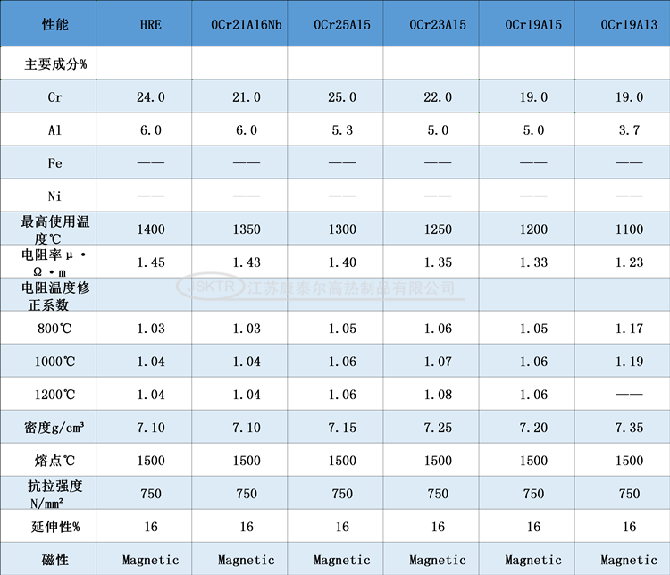 HRE电炉丝性能参数表2.png