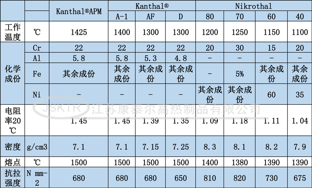 康泰尔电热丝性能-1_副本.jpg