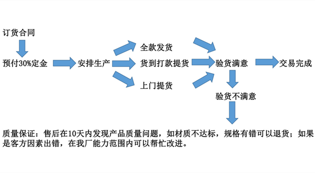 订货记录.jpg