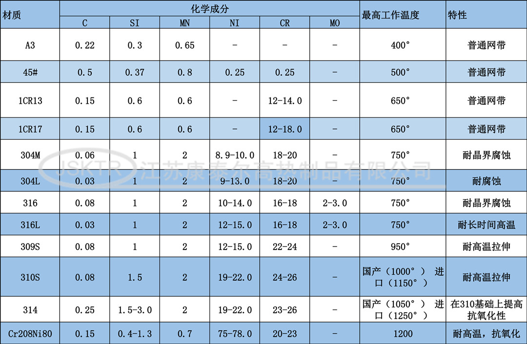 康泰尔电热丝性能_副本.jpg